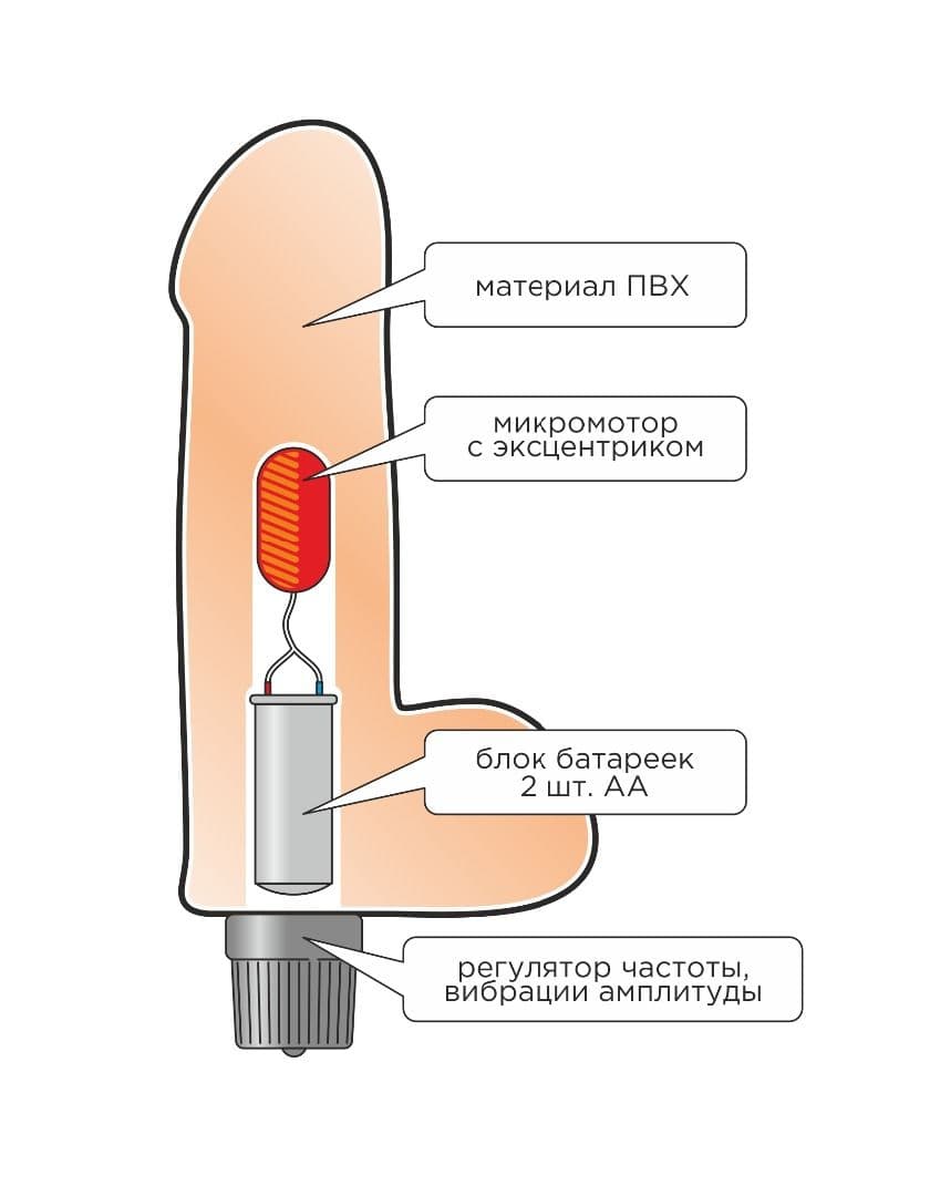 Реалистичный вибромассажёр из геля - 16,5 см.